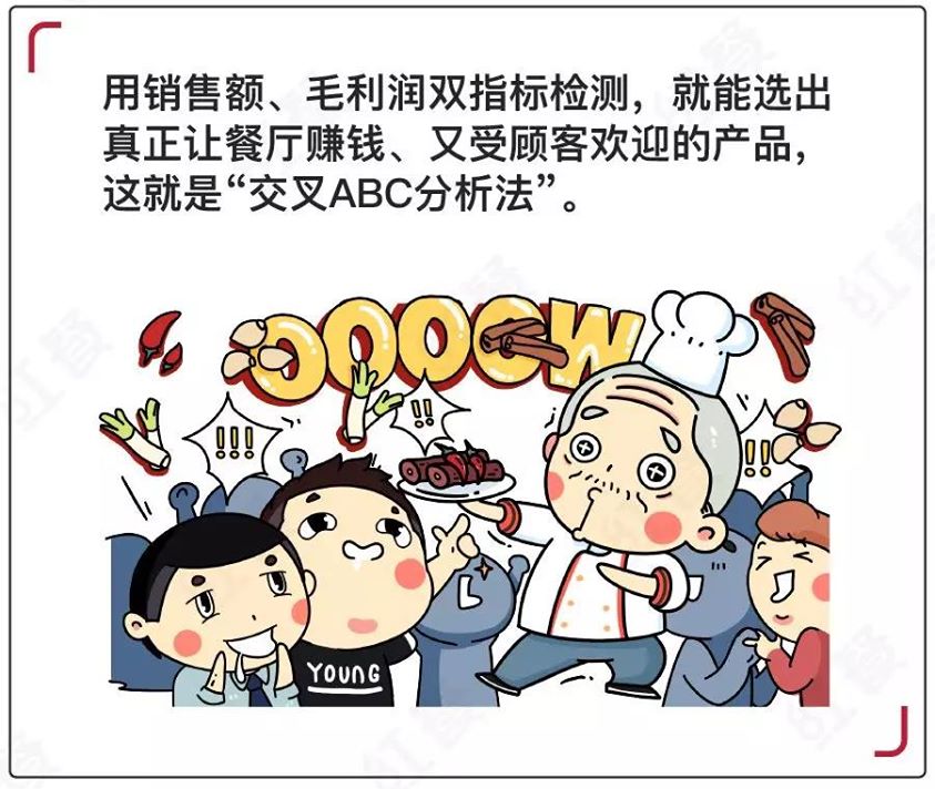 菜单优化