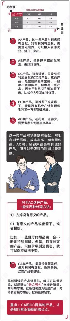 菜单优化