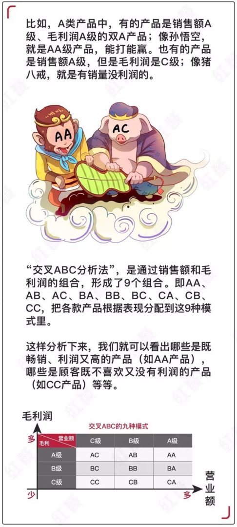 菜单优化